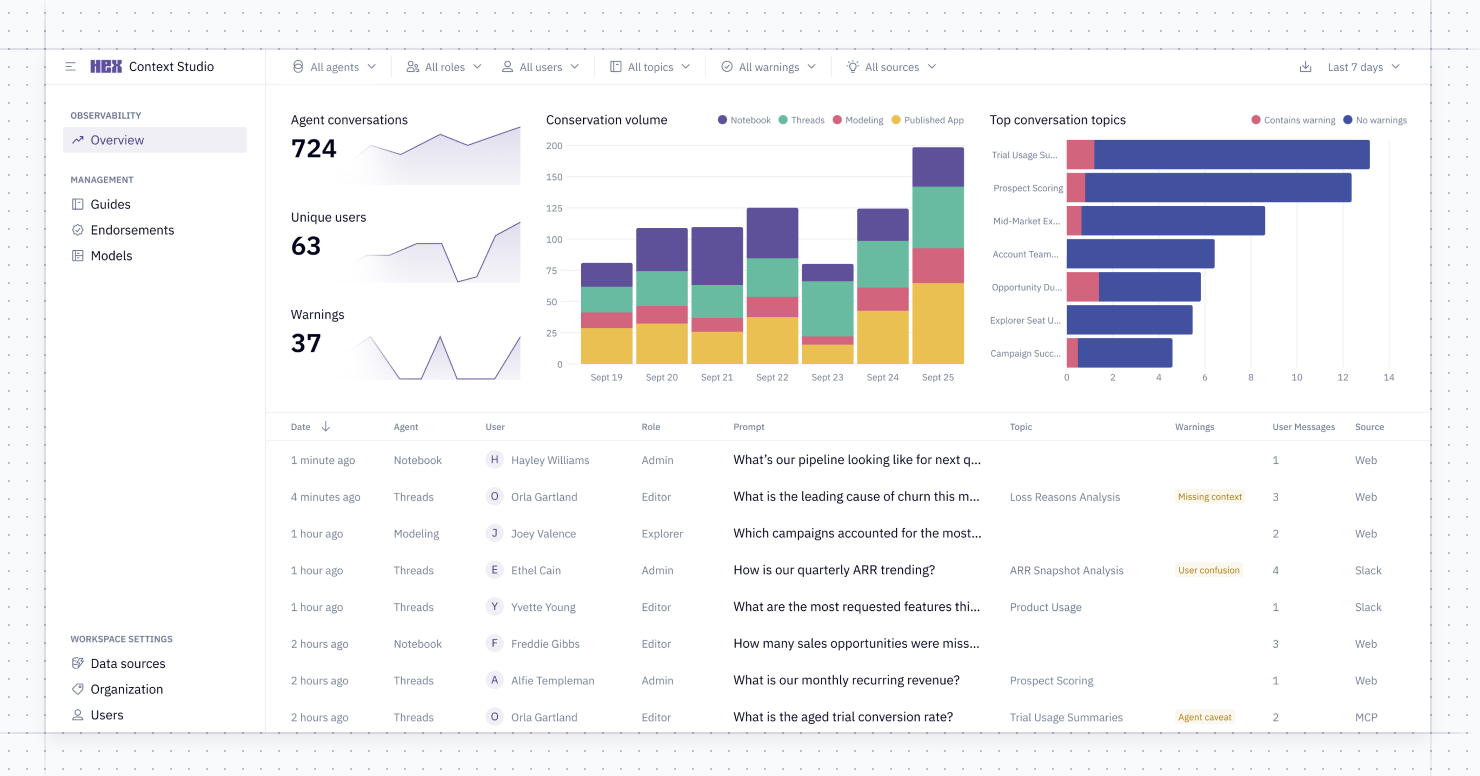 Context studio dashboard