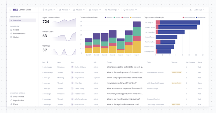 Context studio dashboard