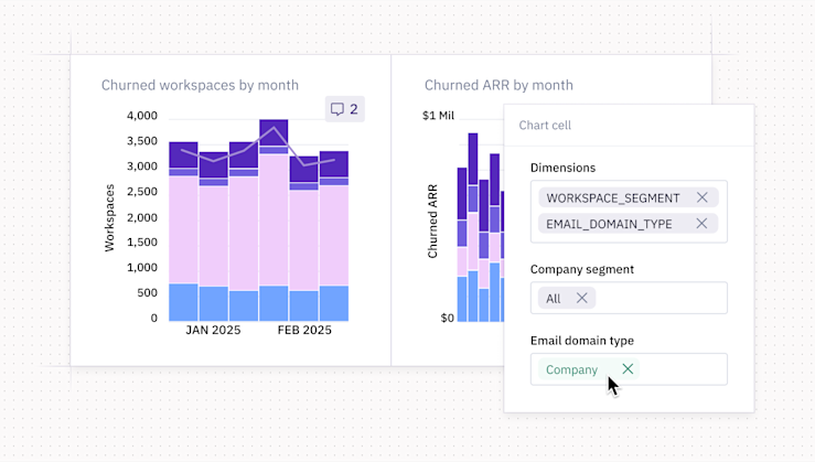 Churn analysis example