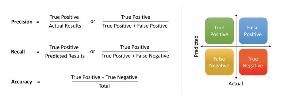 medium-model-metrics