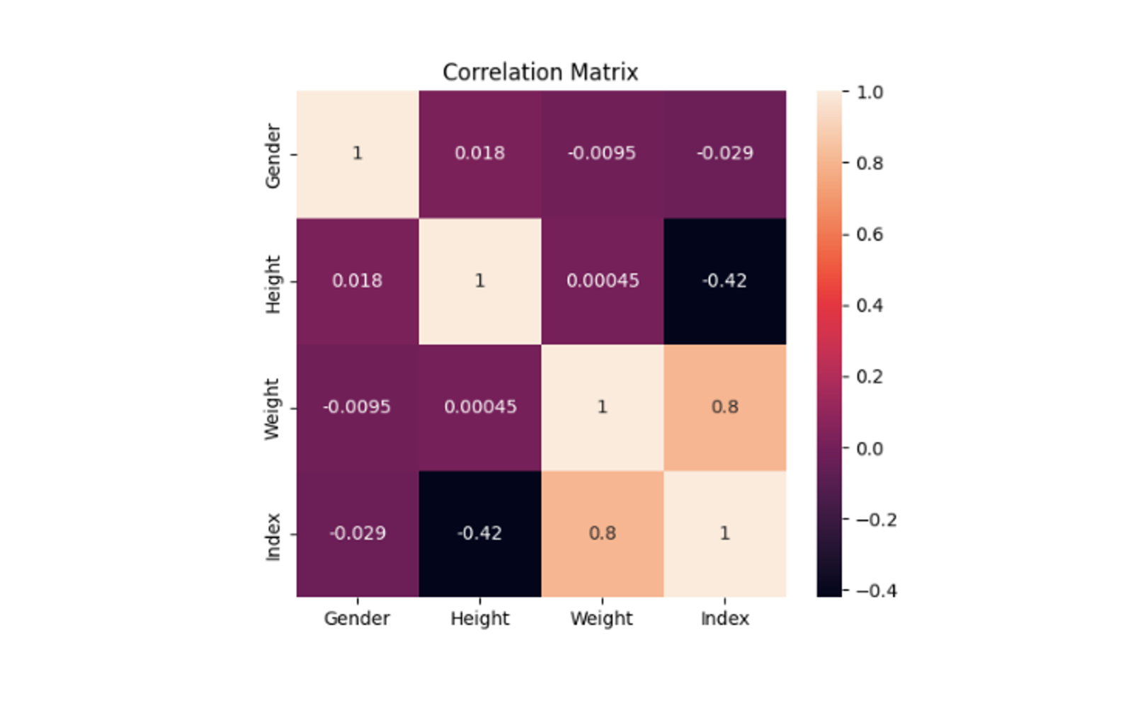 Correlation Matrix Heatmap