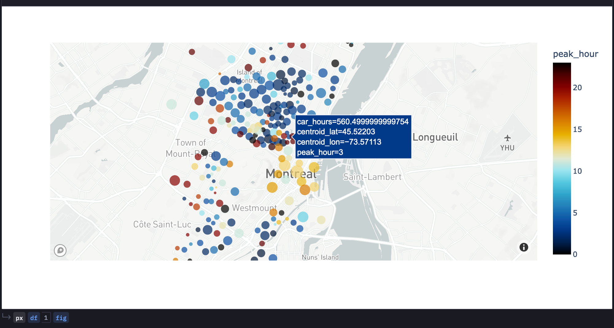 mapbox chart