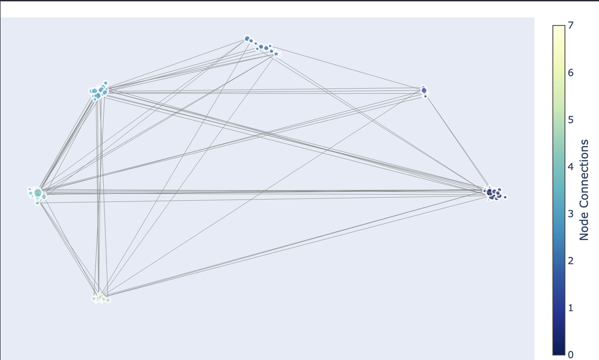 Node connections