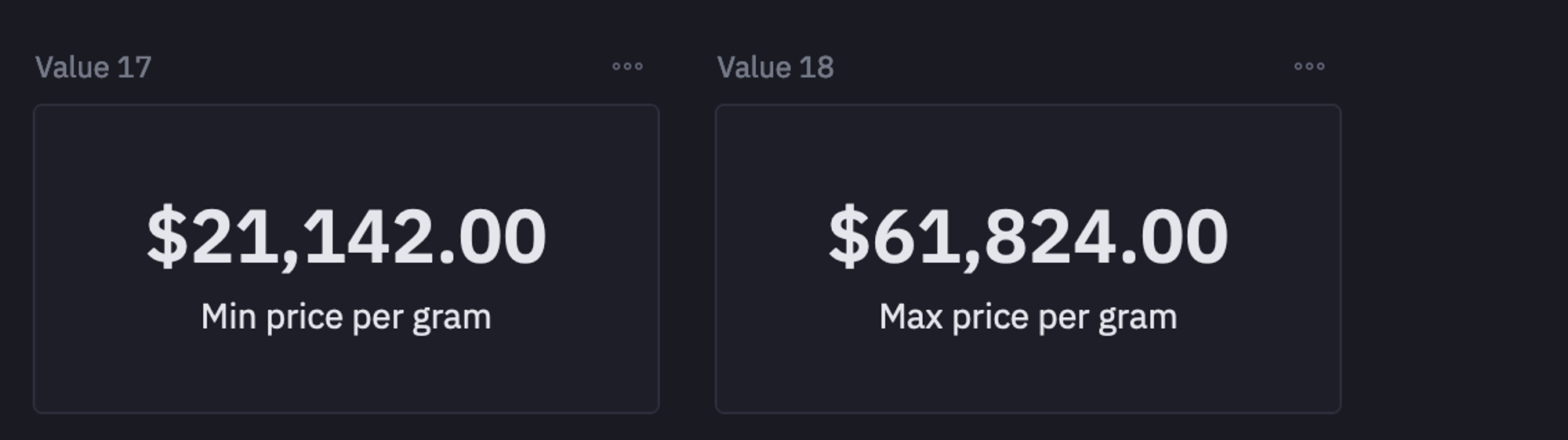 Single value cells