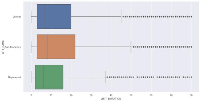 exploratory data analysis plotting in python box plot... Exploratory Data Analysis (with examples) | Hex