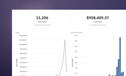 Python Dash Kpi Create Beautiful KPI Dashboards in SQL and Python (with examples) | Hex