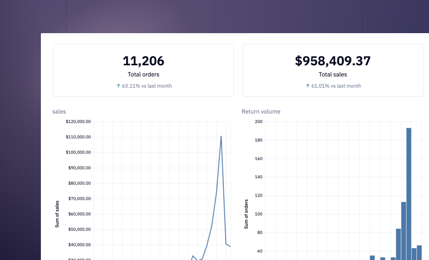 metrics dash cover