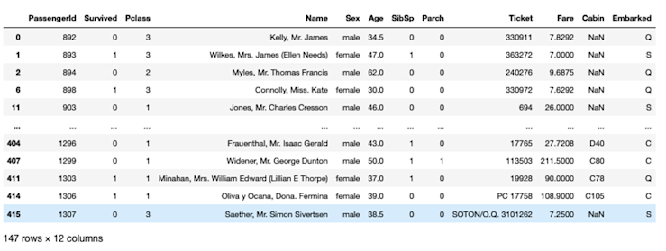 pandas-filter-with-query-method