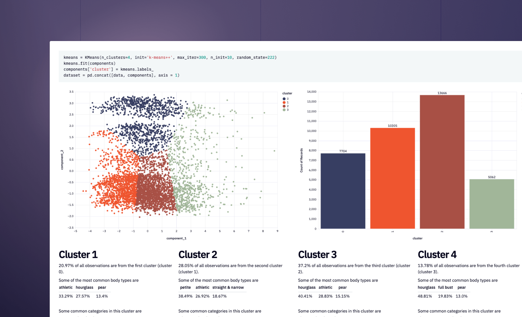 Cluster real