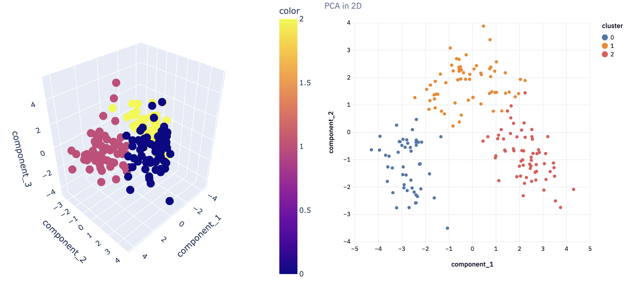 pca in 3d