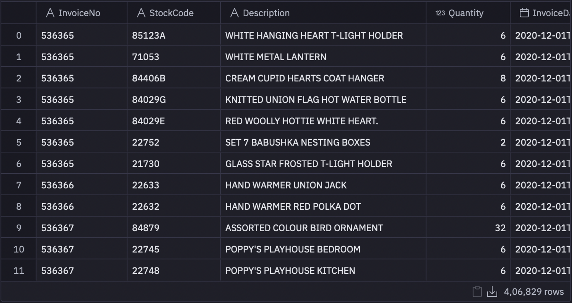 dataset table