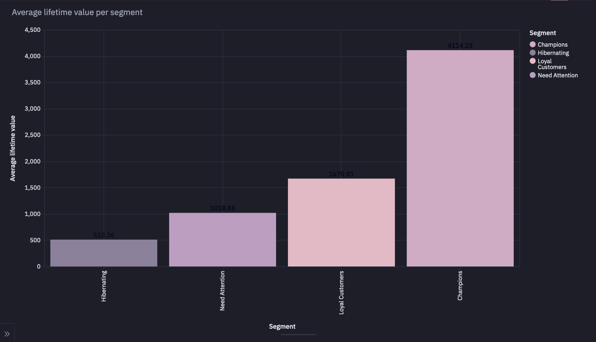 Segmentation Graph