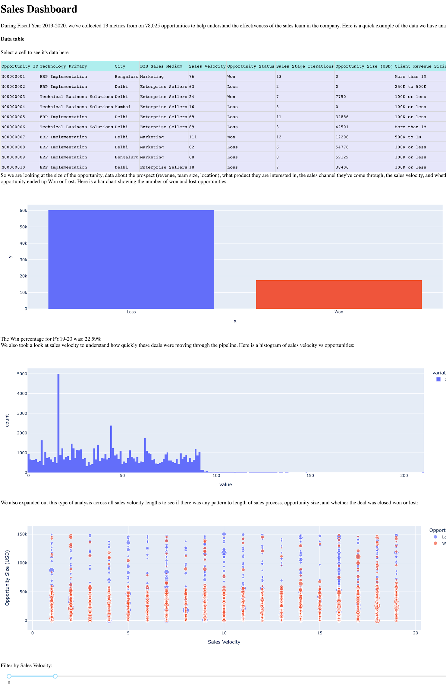 How to Build a Dashboard in Python | Hex