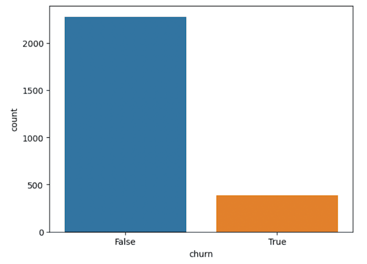 A Guide to Exploratory Data Analysis in Python | Hex