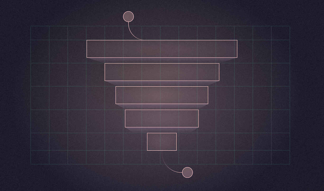 How to do Funnel Analysis with SQL and Python | Hex