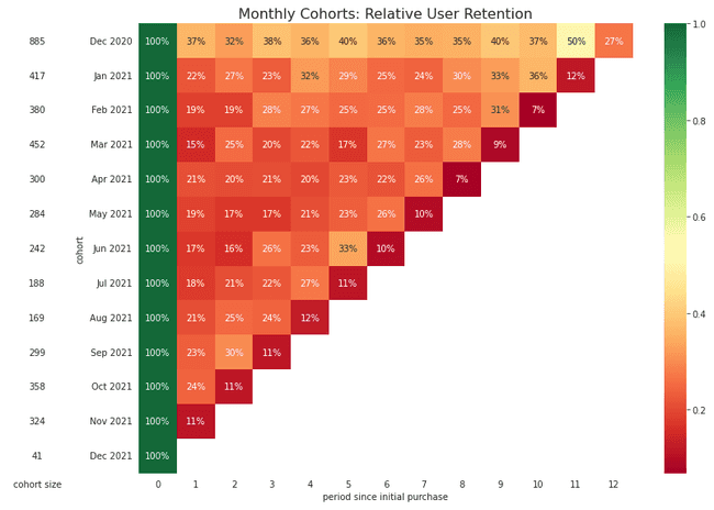 cohort-relative-inline