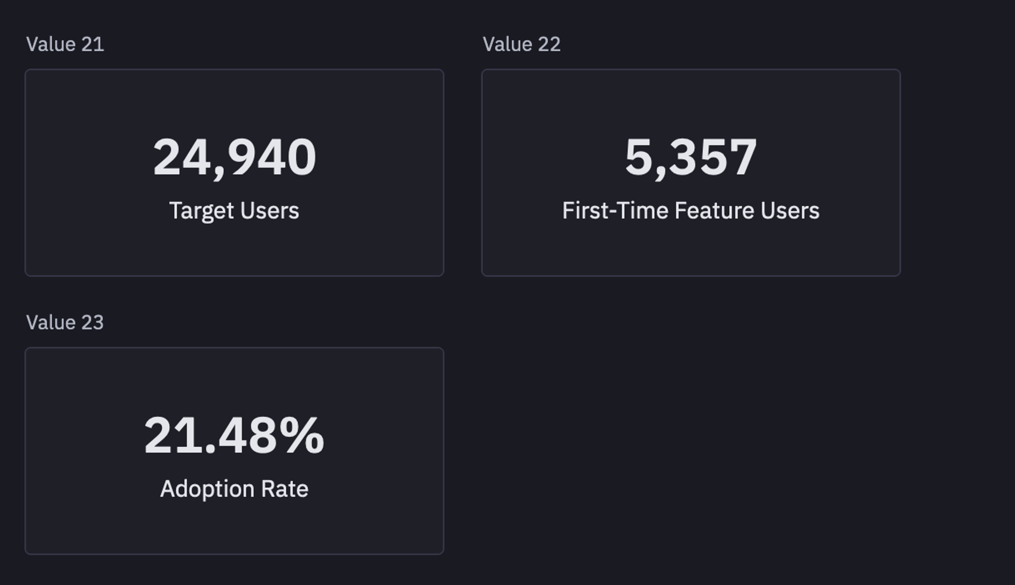 feature adoption stats
