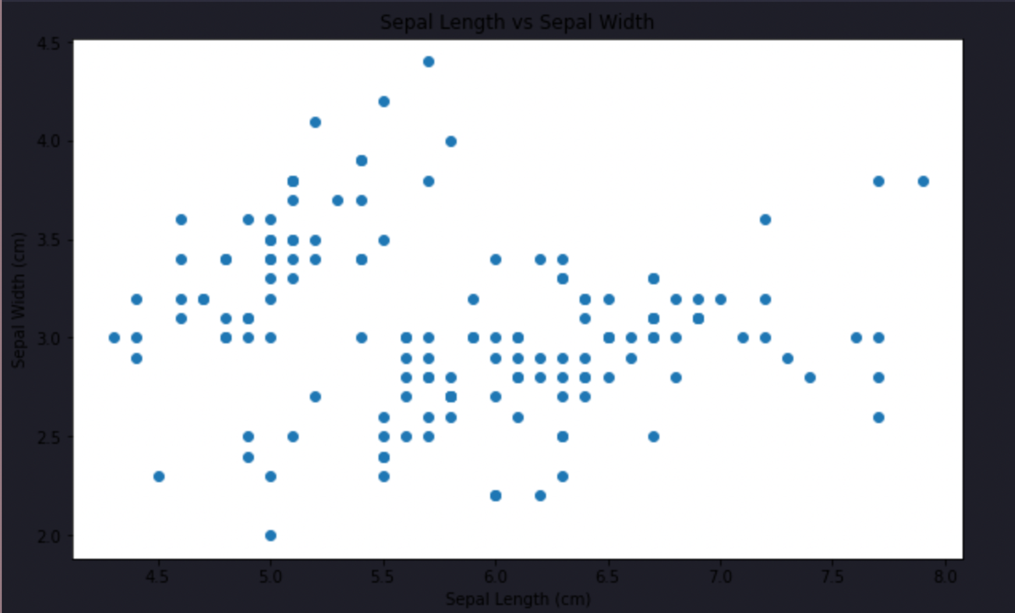 scatter plot