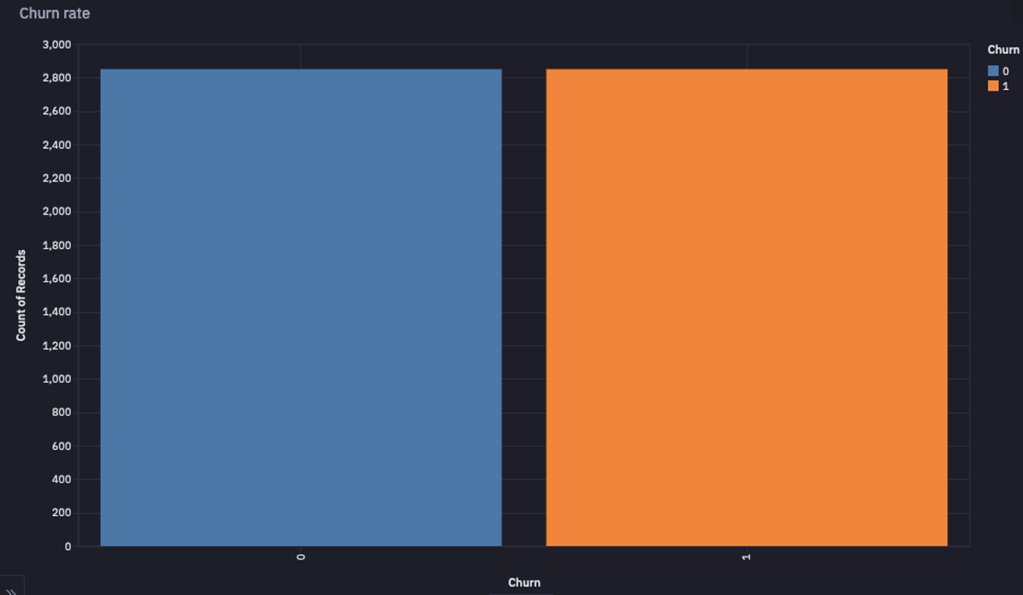 resampled data