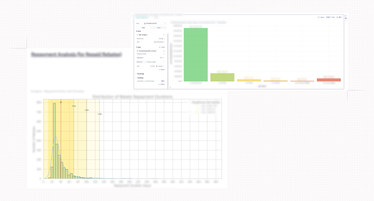Coral - Financial analysis