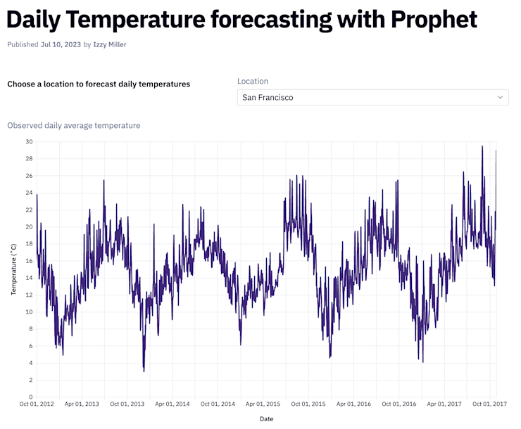 Line plot for average temperature variation over 5 years