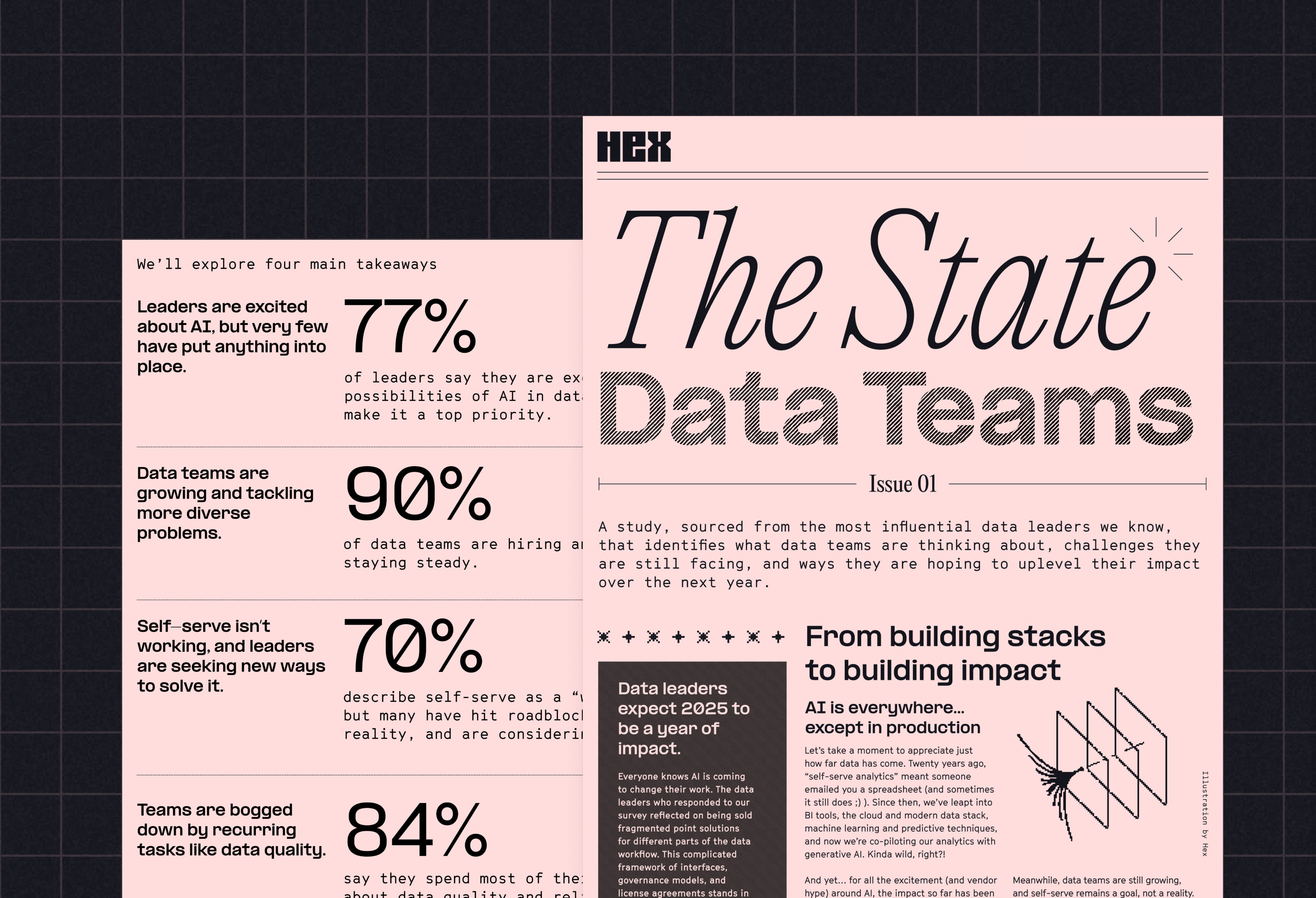 State-of-data-teams-resource
