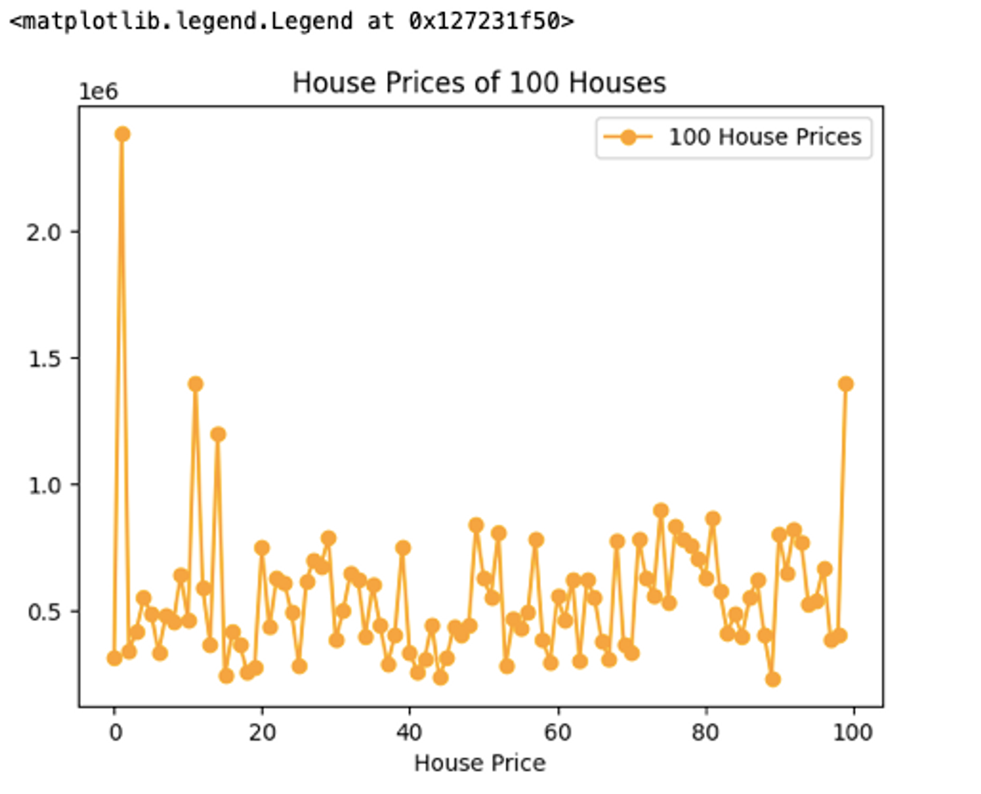 Comprehensive Guide to Visualizing Data with Matplotlib, Plotly, and ...