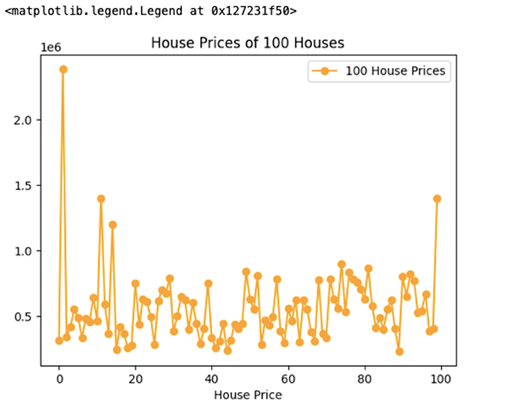 Matplotlib Line Chart with details