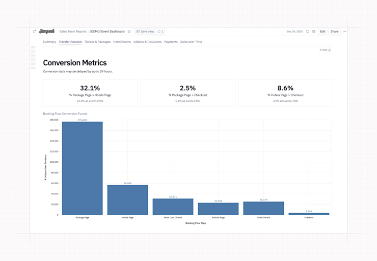 Jampack -- Customer conversion 1
