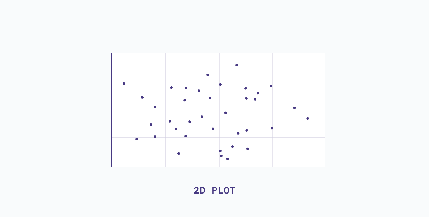 dim-red-2D-plot