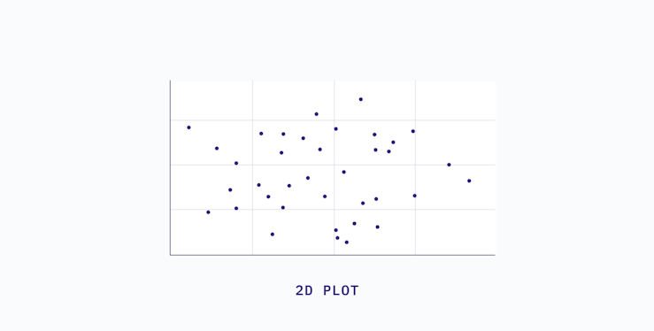 dim-red-2D-plot