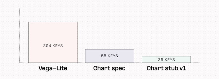 "Keys" here are just elements of the chart config, like 'title' or 'axis_format', etc.