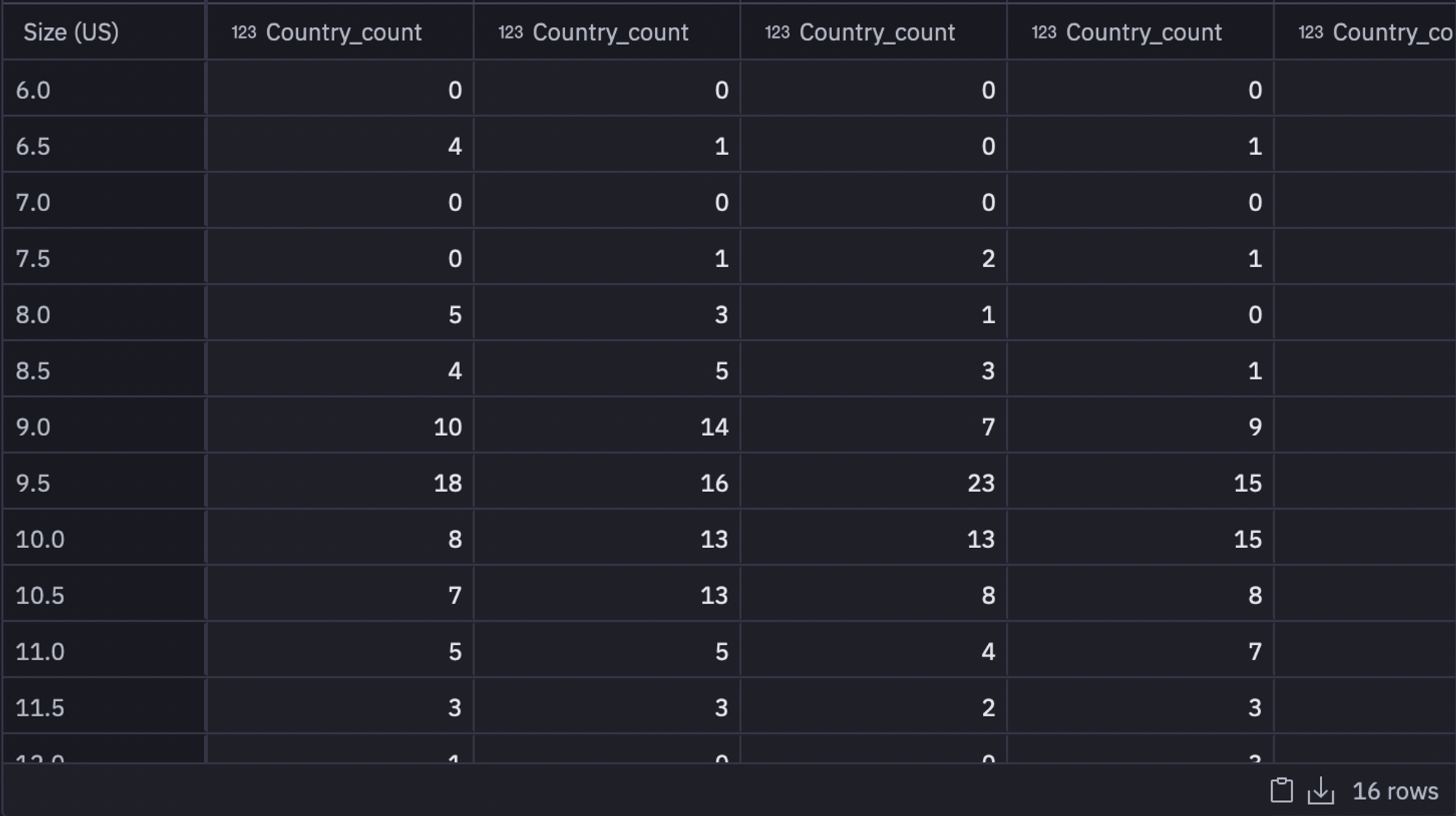 Sizes Inventory Inventory management (with examples) | Hex