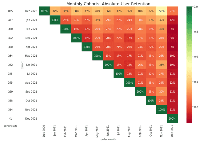 cohort-absolute-inline