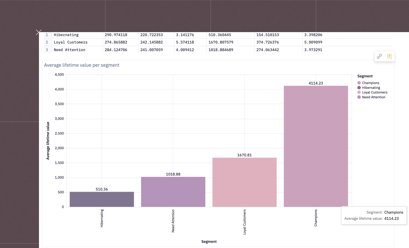 Customer LTV grid image