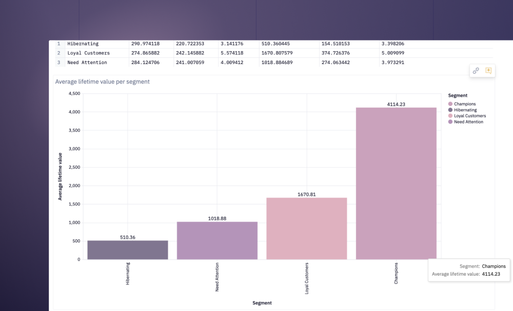 Customer LTV grid image