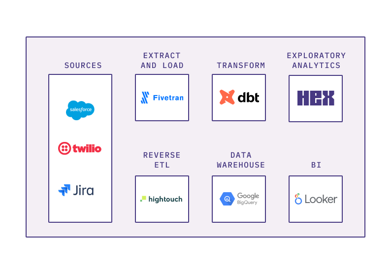 bluecore-arc-diagram