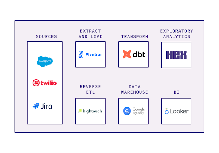 Q&A with Bluecore’s Data Team: Part 1 | Hex