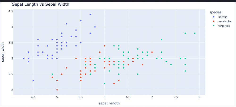 Python Data Visualization (with examples) | Hex