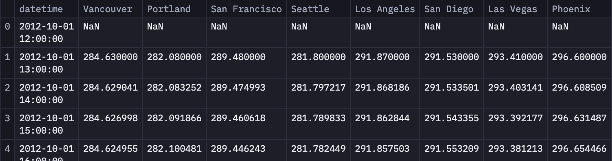 check dataset