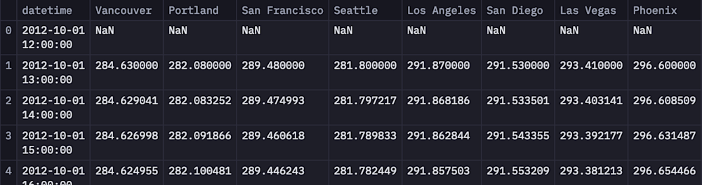 Time Series Forecasting with Prophet (with examples) | Hex