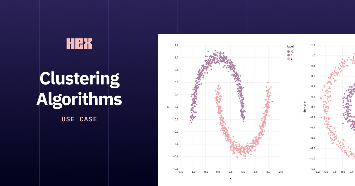Clustering algorithms (with examples) | Hex