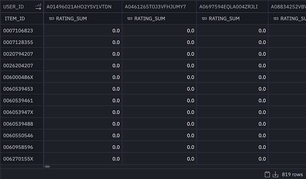 Collaborative Filtering Using Python (with examples) | Hex