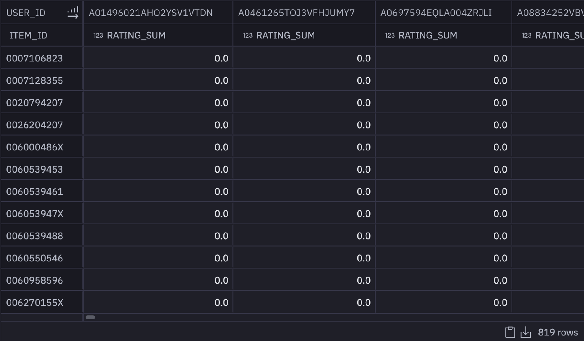 book data pivot table