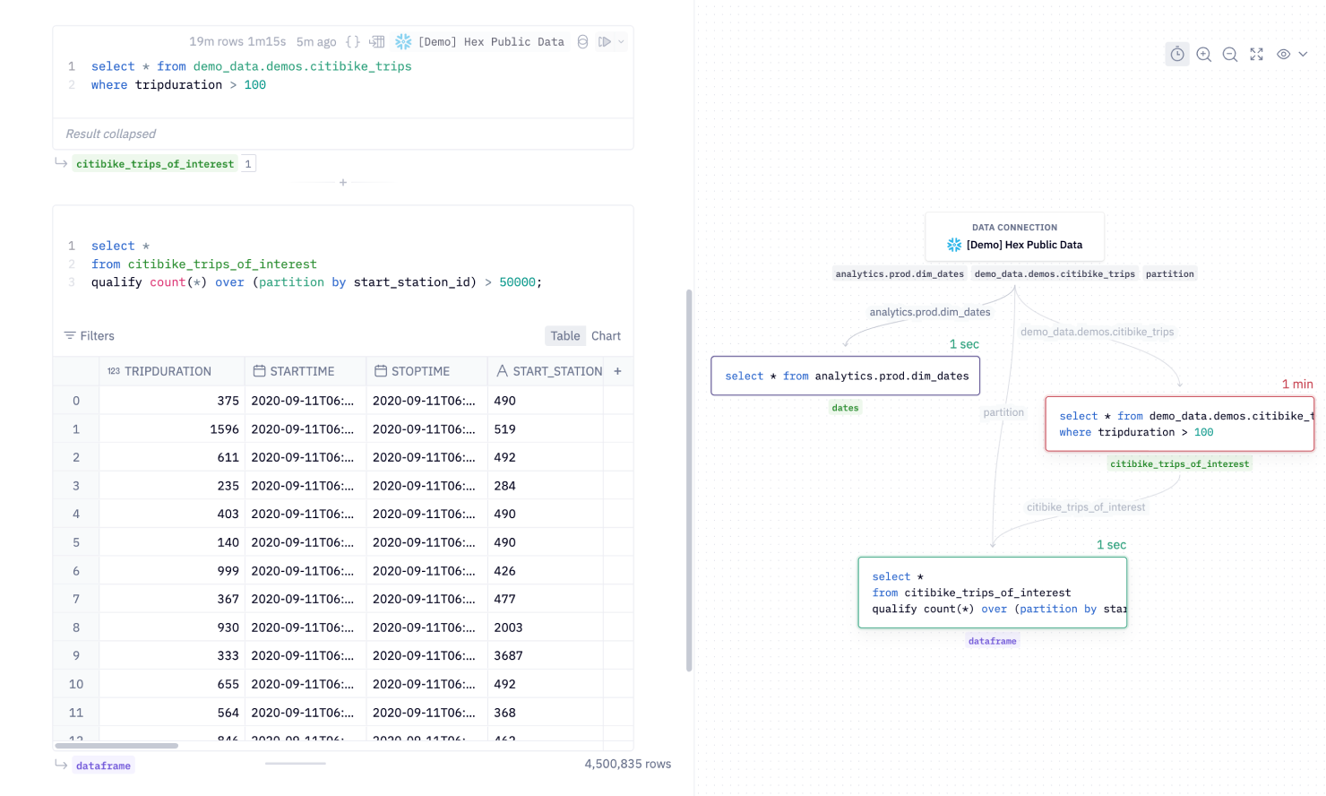 Exploring one question with three workflows | Hex