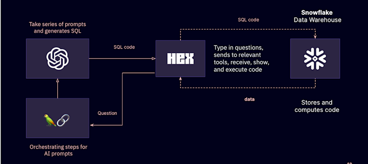 Building a Text-to-SQL Chatbot | Hex
