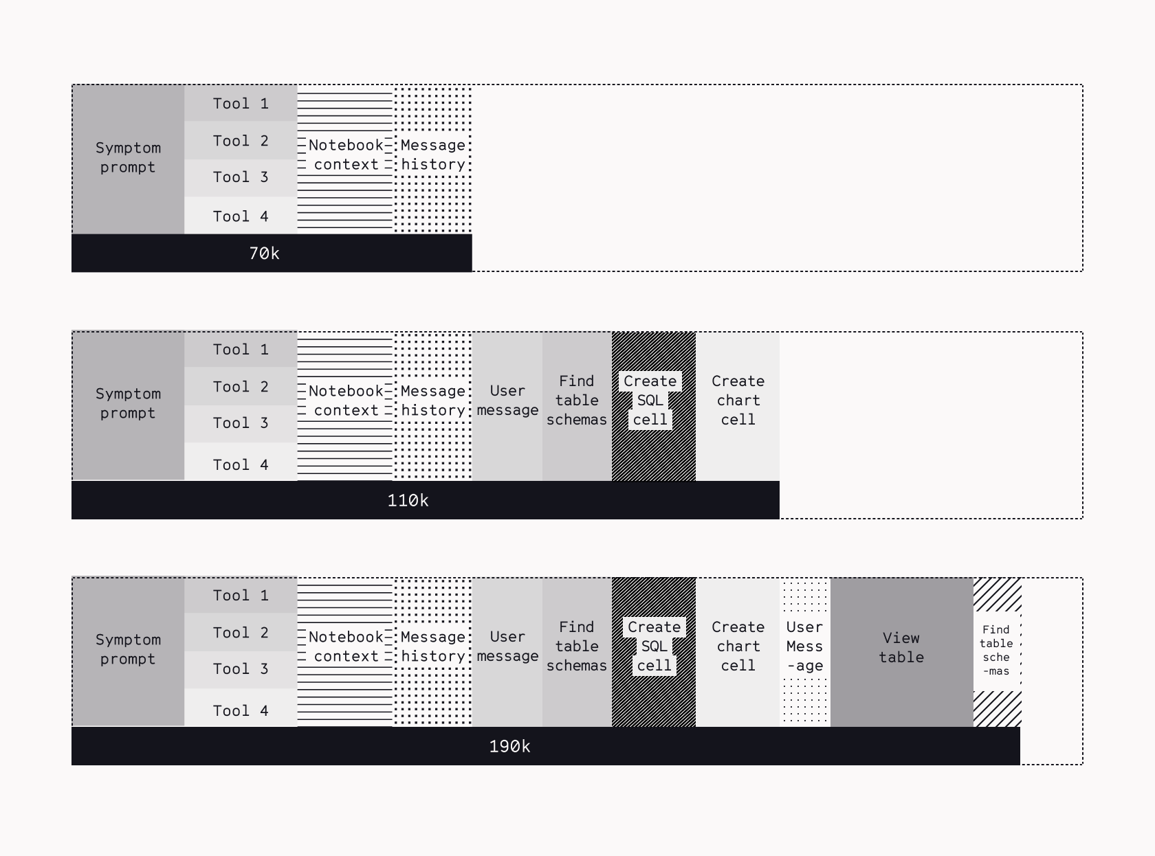 Why Analytics Agents Break Differently InlineImage 01 (1)