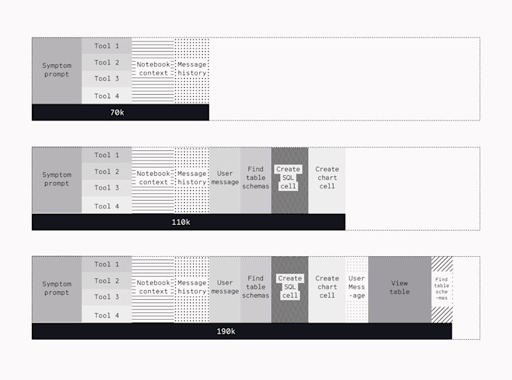 Why Analytics Agents Break Differently InlineImage 01 (1)