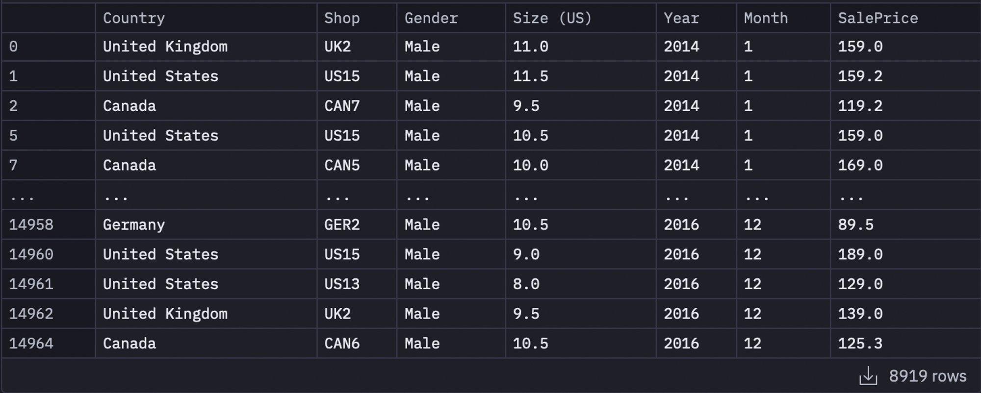 Gender table