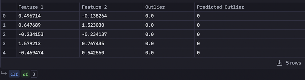 Outlier Detection (with examples) | Hex